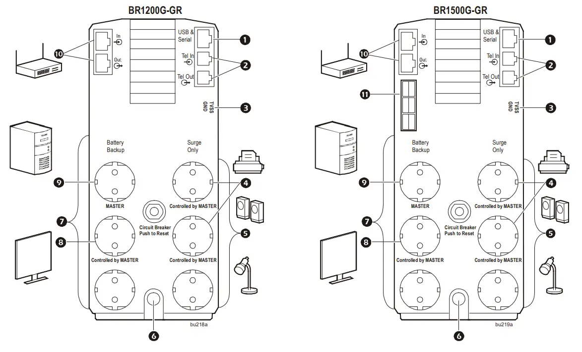 APC BR1200G RS Power Saving Back UPS-Master and Controlled