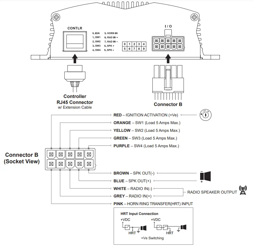 Cell2 SDF104H Button Hand Held Controller - Fig 4