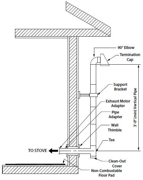 KING-KP5522-Pellet-Stove-170-lb-Hopper-fig- (10)