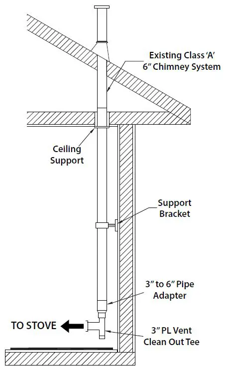 KING-KP5522-Pellet-Stove-170-lb-Hopper-fig- (11)