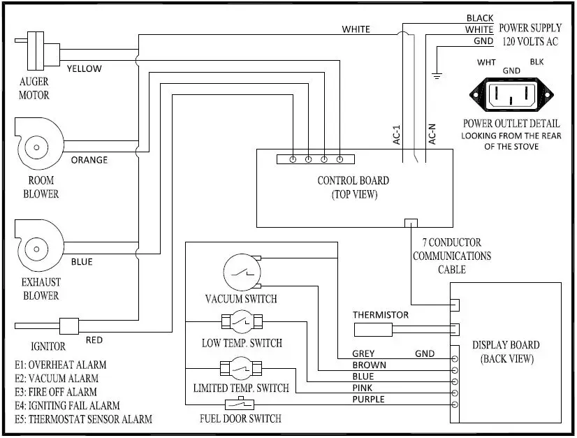 KING-KP5522-Pellet-Stove-170-lb-Hopper-fig- (15)