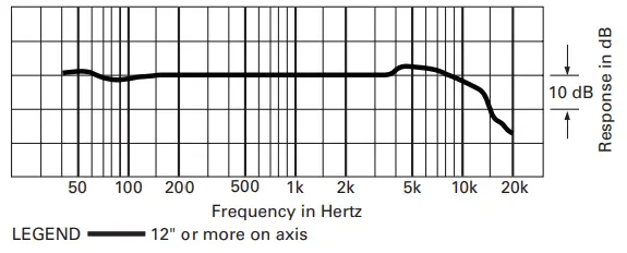 audio-technica ATR2500x-USB Cardioid Condenser USB Microphone - Frequency Response