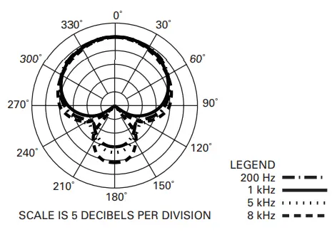 audio-technica ATR2500x-USB Cardioid Condenser USB Microphone - Polar Pattern