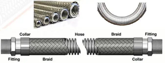 GUJARAT-HOSE-PIPE-Stainless-Steel-Corrugated-Flexible-Hose-1