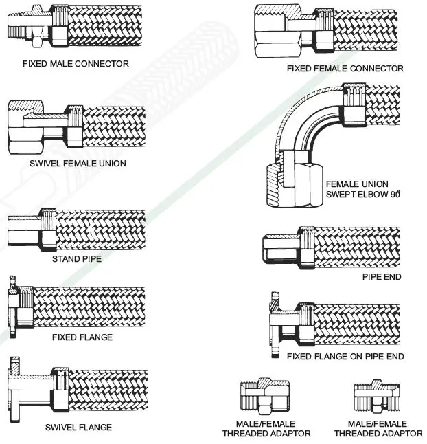 GUJARAT-HOSE-PIPE-Stainless-Steel-Corrugated-Flexible-Hose-2