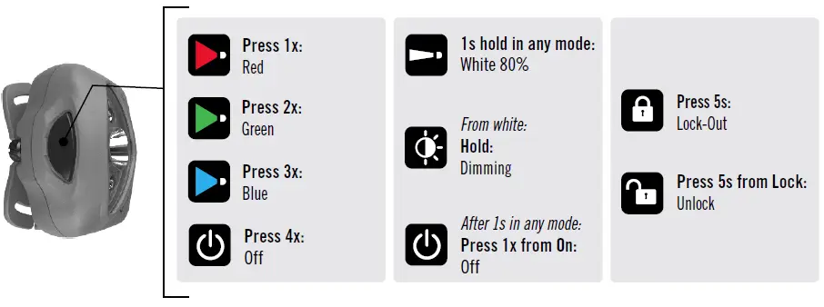 Princeton-Tec-VIZZ-RGB-Headlamp-fig-2