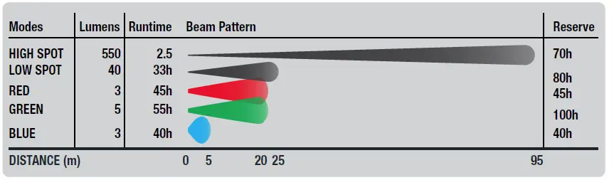 Princeton-Tec-VIZZ-RGB-Headlamp-fig-3