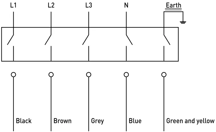 HENDI 239322 5000D Induction Cooker - Fig 6