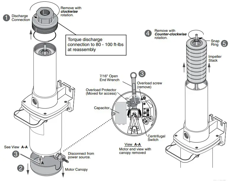 Impeller stack changeout