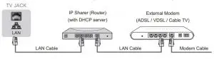 FIG 11 LAN (Wired setup)