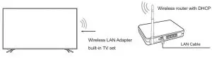 FIG 12 Wireless setup