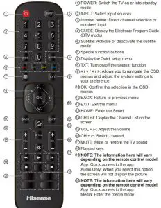 FIG 18 Remote Control