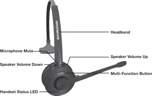 Headset Overview