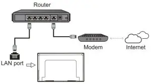 FIG 10 Connecting to a wired Network