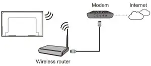 FIG 11 Connecting to a Wireless Network