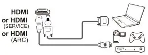 FIG 3 Sockets