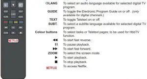 FIG 8 Remote Control Functions