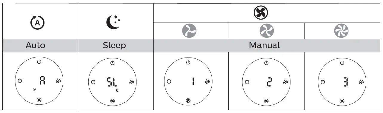 PHILIPS HU2716 Humidifier instructions