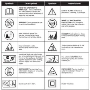 VICTOR 2-in-1 Aerator & Scarifier H466 - Symbols ICON