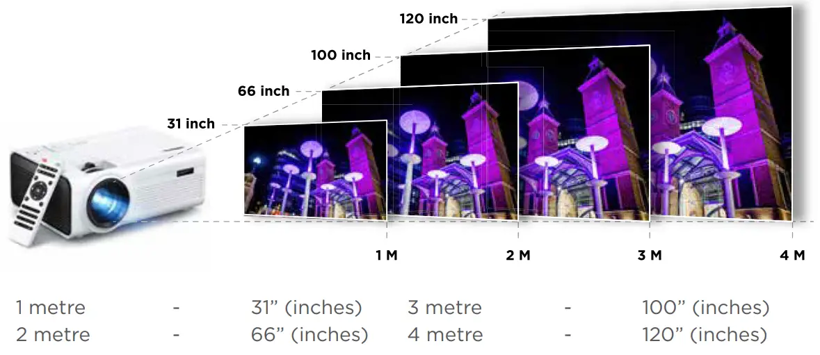 BLAUPUNKT 720p HD Projector BHP720H - DISTANCE