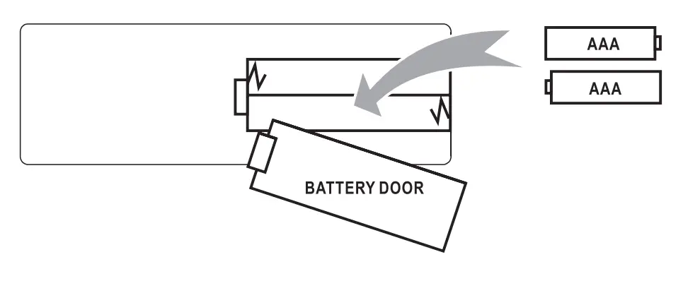 BLAUPUNKT 720p HD Projector BHP720H - control