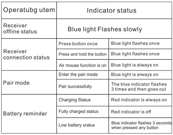 ZYF Z10 Anti Lost Smart Remote Control User Manual - Indicator Light description