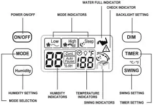 seago DD9072L Desiccant Dehumidifier -CONTROL PANEL