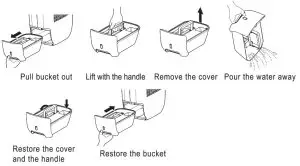 seago DD9072L Desiccant Dehumidifier - EMPTY THE BUCKET