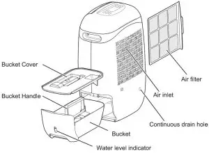 seago DD9072L Desiccant Dehumidifier - PRODUCT DESCRIPTION 1