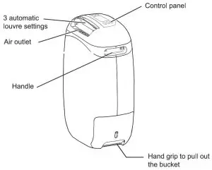 seago DD9072L Desiccant Dehumidifier - PRODUCT DESCRIPTION