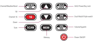 GME VHF Marine Radio GX625 Instruction - KEY ARRANGEMENT 1