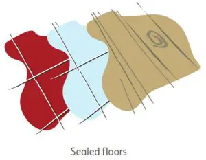 TASKI Jontec Tensol F3c - Use for cleaning