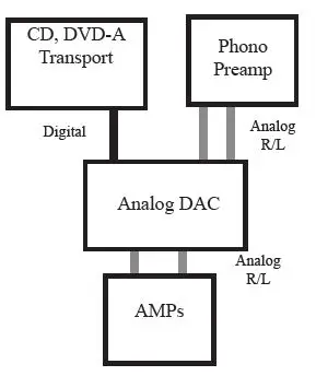 MSB UMT Universal Media Transport fig1