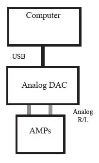 MSB UMT Universal Media Transport fig2