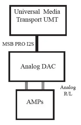 MSB UMT Universal Media Transport fig3
