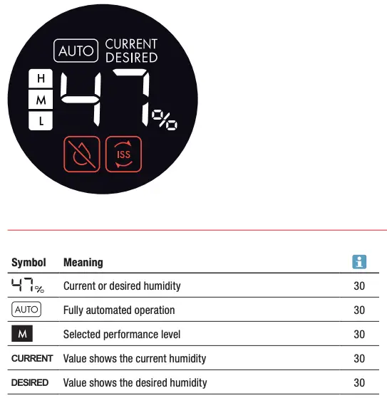 INDICATORS ON THE DISPLAY
