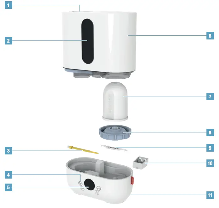 OVERVIEW AND PART NAMES