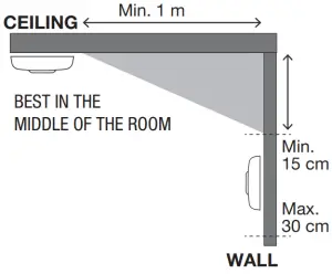 LOCATION ON CEILING AND WALL