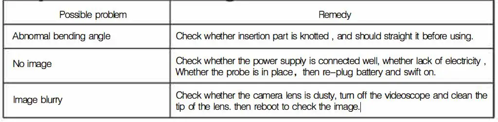 SIMPLE TROUBLESHOOTING
