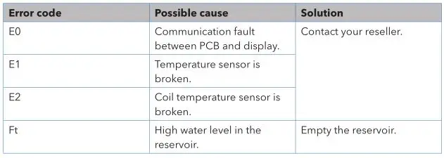 DHOME AIR CONDITIONER - Error codes on the display