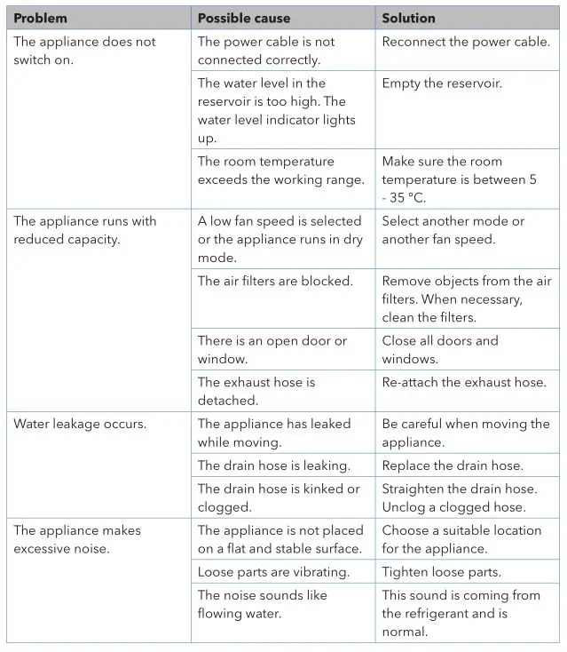 DHOME AIR CONDITIONER - TROUBLESHOOTING