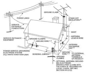 NAD CI720V2 Network Stereo Zone Amplifier - SYSTEM INSTALLER