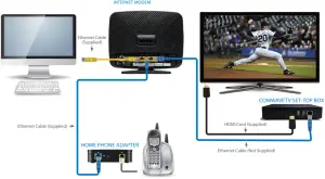 COMPLETE SETUP OVERVIEW