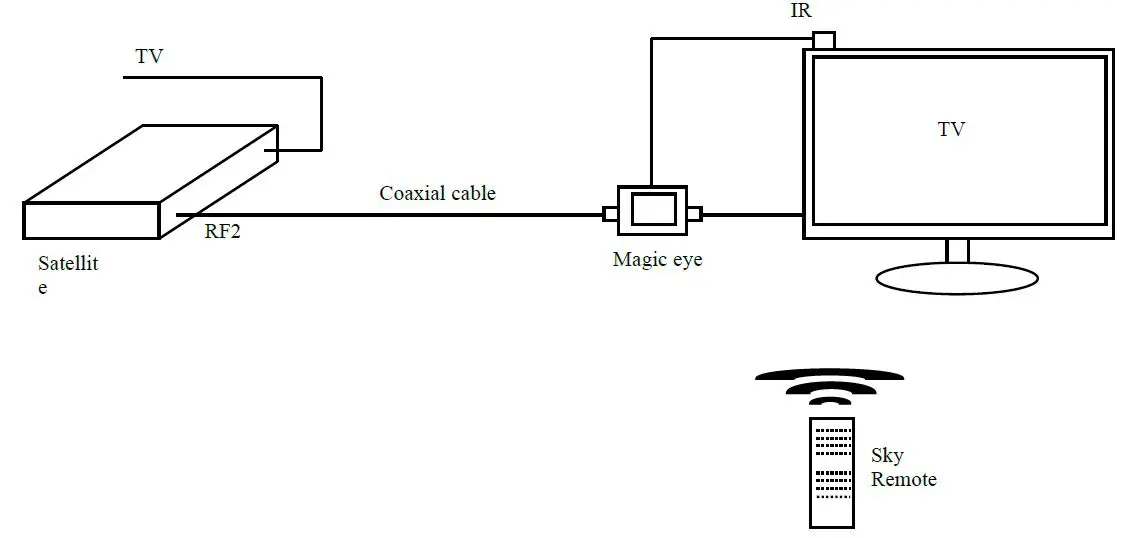 av-link 124.157UK Magic Eye with IR Coaxial Lead 1