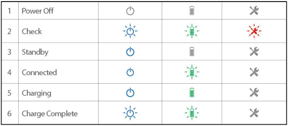 diplay light status 2