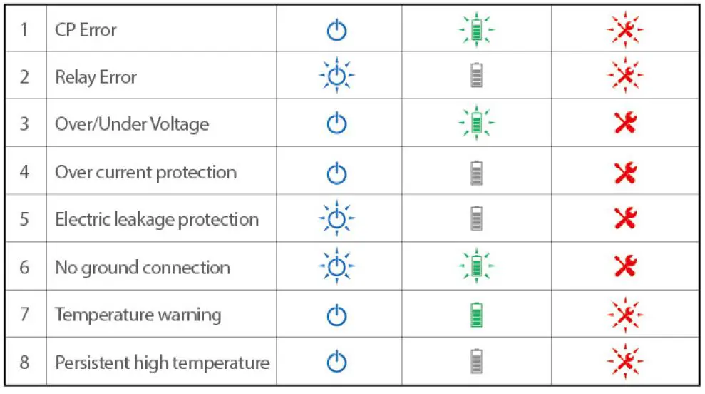 diplay light status 3