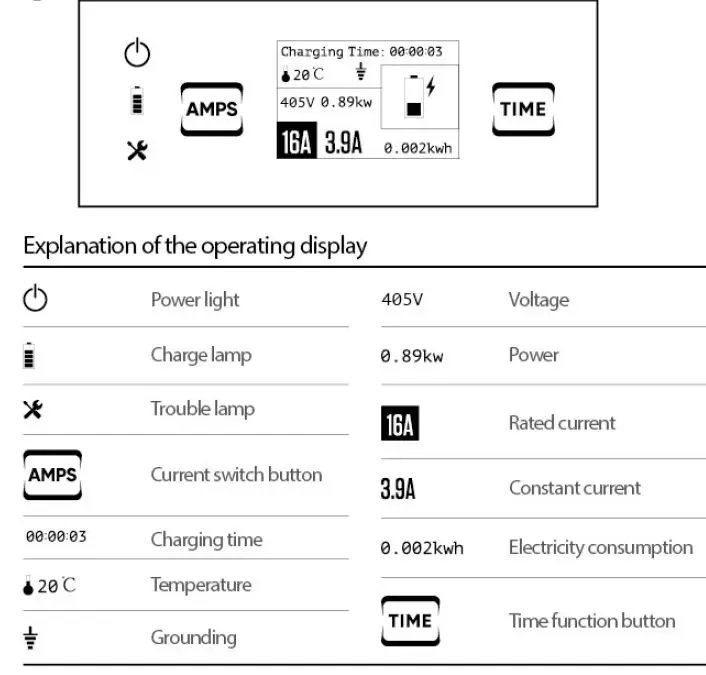 explanation of operating display 1