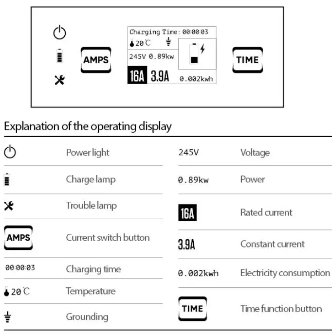 explanation of operating display 2