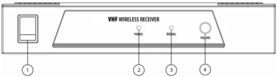 Receiver-Front-Panel