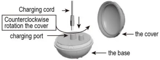 Charge the fish finder
